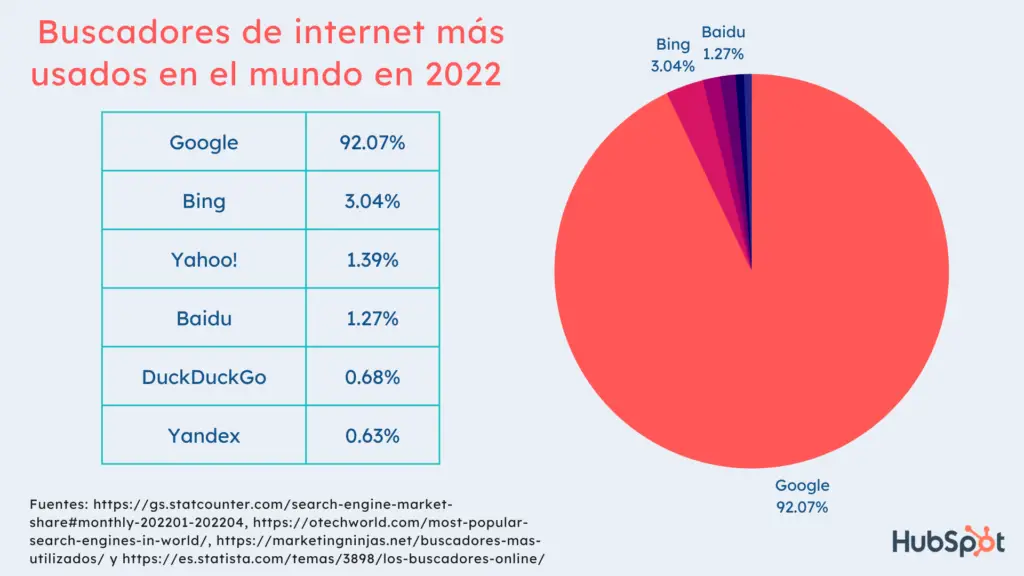  cu l es el mejor buscador de personas haras dadinco