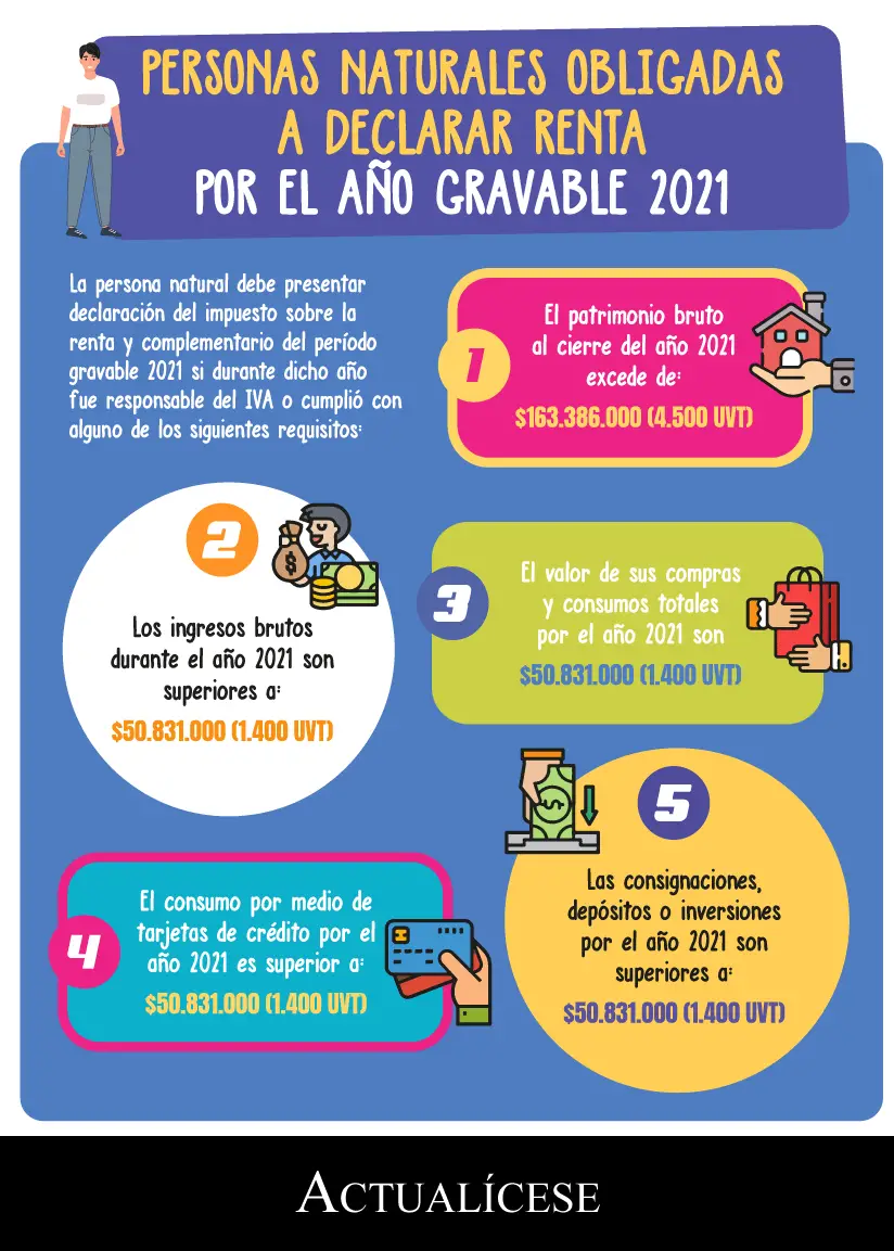 ¿Cuánto debe declarar una persona natural