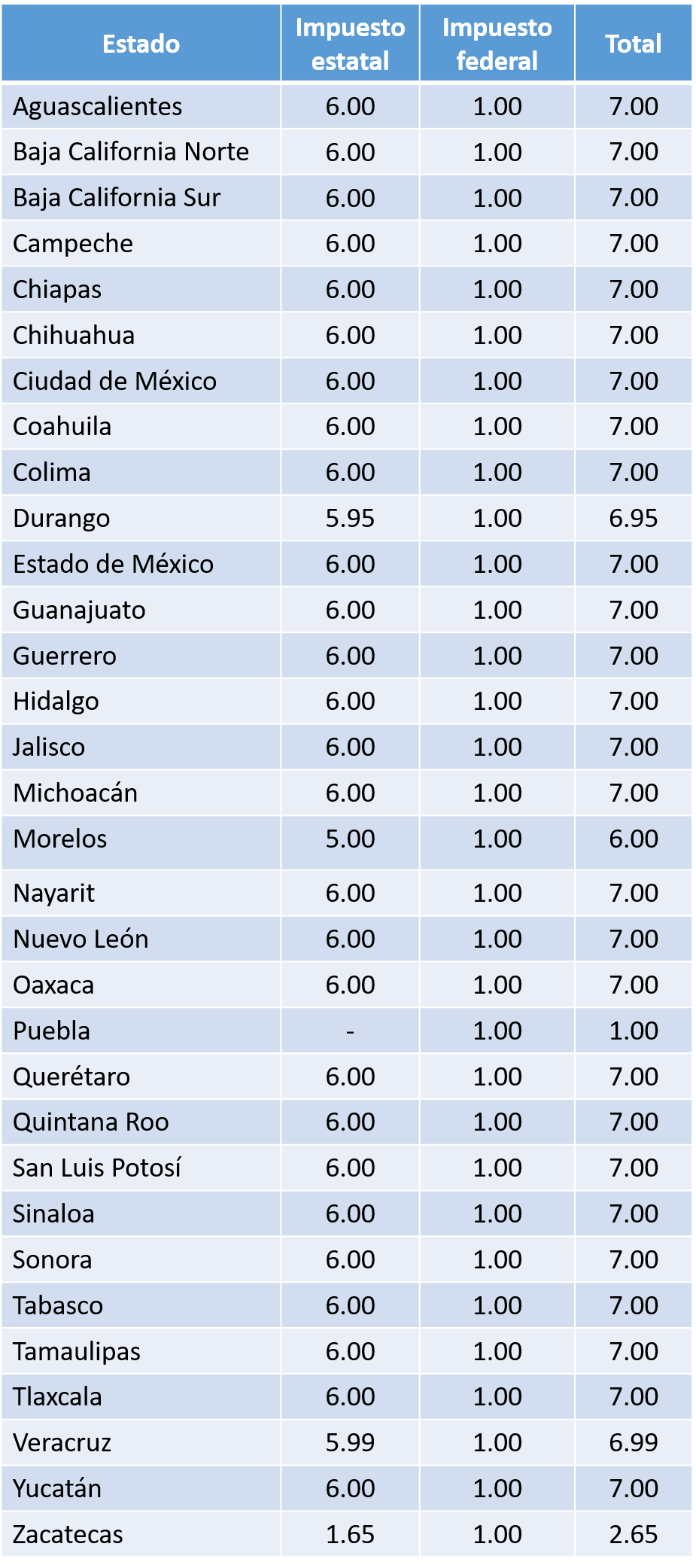 ¿Cuánto se le tiene que pagar al SAT