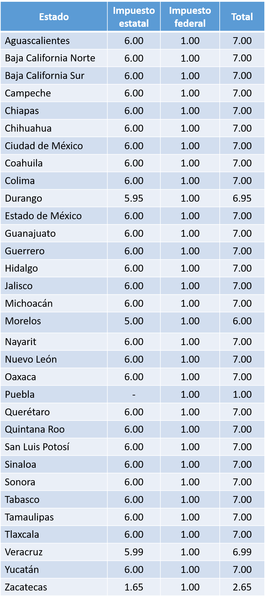 ¿Cuánto se paga de impuestos en Euromillones