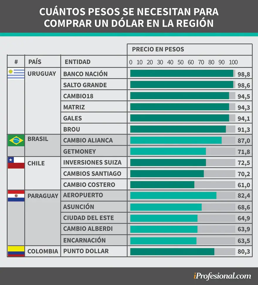  Cu nto Ser a 25 Mil D lares En Pesos Argentinos Haras Dadinco