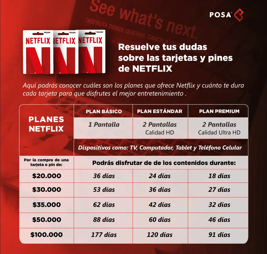 ¿Cuánto tiempo dura una tarjeta de Netflix de 100 pesos? Haras Dadinco
