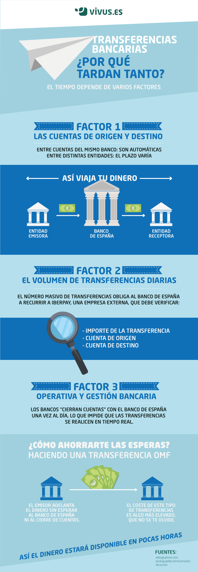 ¿Se puede anular una transferencia? Distintos casos