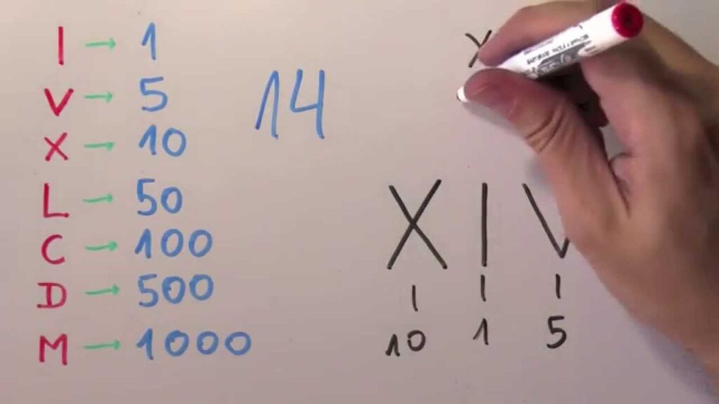 escribe el número 14 en inglés