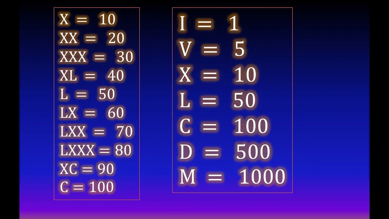 Cómo se hace el número 90 en números romanos? - Haras Dadinco Cómo se hace el número 90 en números romanos? - Haras Dadinco