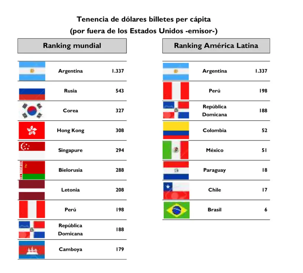 cu-nto-ser-a-80-mil-d-lares-en-pesos-argentinos-haras-dadinco