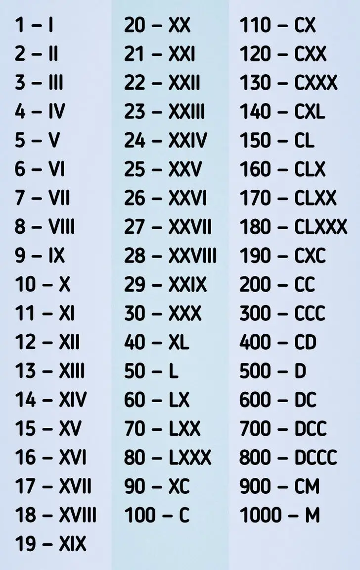 Qué significa 18 en números romanos? - Haras Dadinco Qué significa 18 en números romanos? - Haras Dadinco