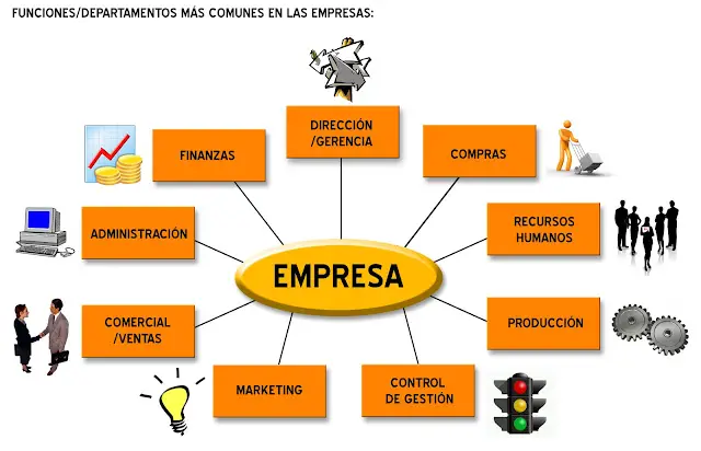 Cómo configurar las actividades que se llevan a cabo en una organización? - Haras Dadinco Cómo configurar las actividades que se llevan a cabo en una organización? - Haras Dadinco