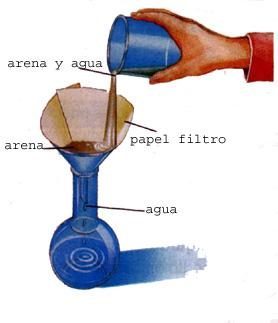 Cómo es el proceso de filtración? - Haras Dadinco