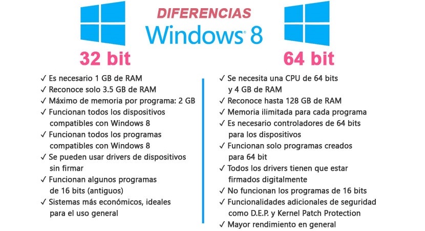 suelo Responder comodidad Qué Windows es mejor para 32 bits? - Haras Dadinco