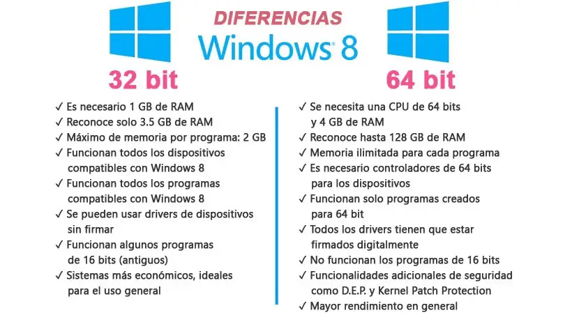 ¿Cuál es más rápido 64 bits o 32 bits