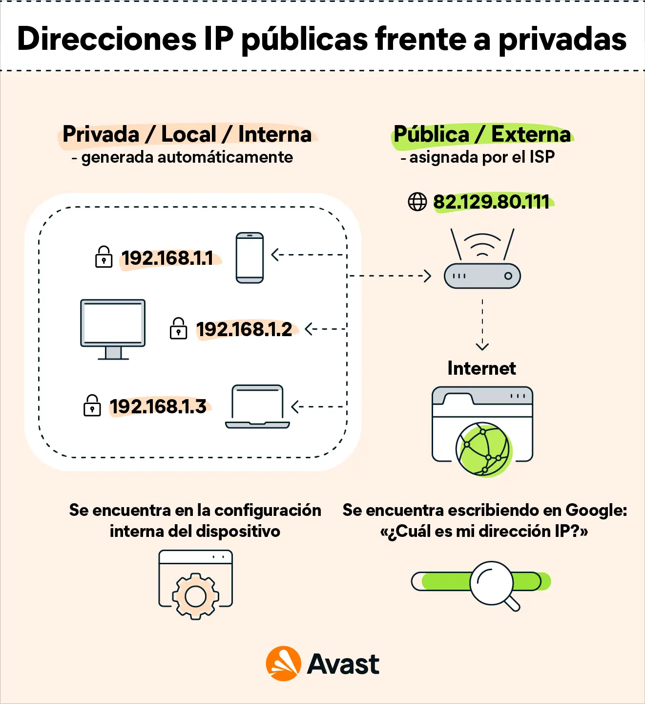 Cómo obtener una IP fija para tu conexión a Internet