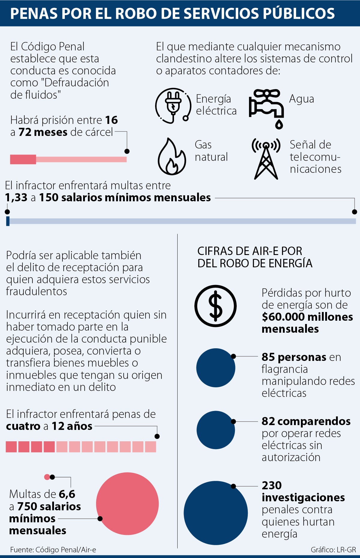 ¿Cuál es la pena por hurto?