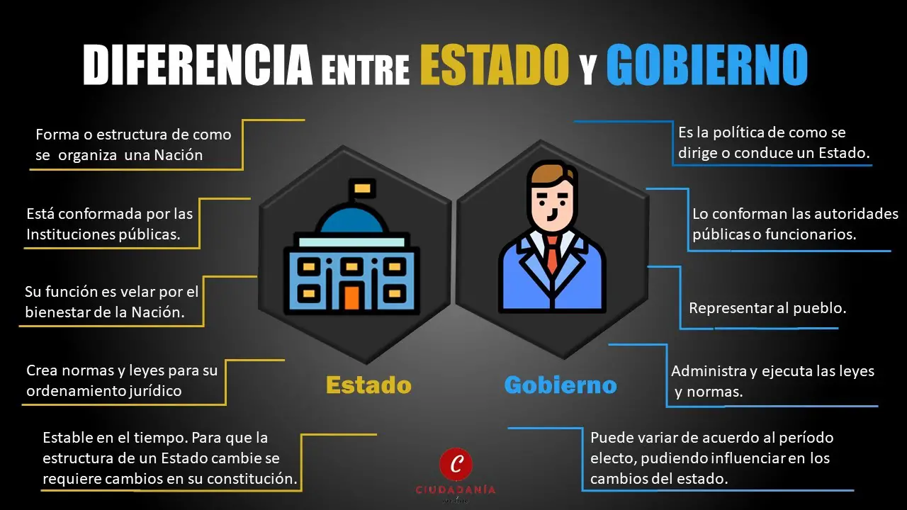  qu es el estado y el gobierno haras dadinco