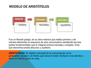 Quién fue el primero en realizar un acto comunicativo? - Haras Dadinco