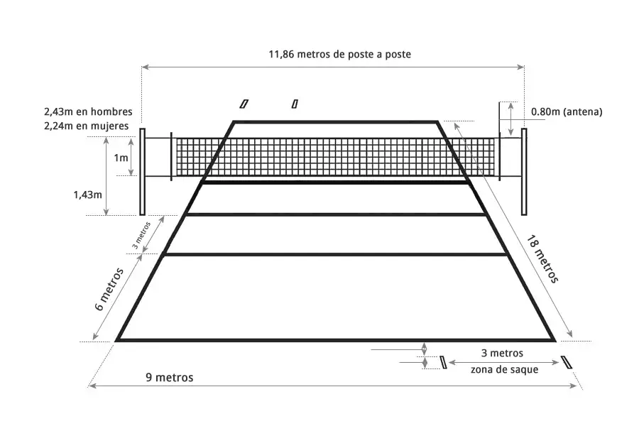 Cuánto mide una cancha de voleibol? Dadinco