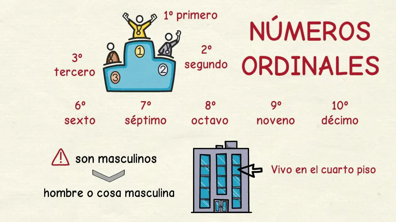 ¿cómo Se Llama El Círculo De Los Números Ordinales Haras Dadinco