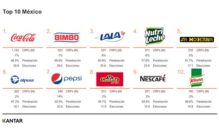 Marcas de ropa mexicana famosas 2025