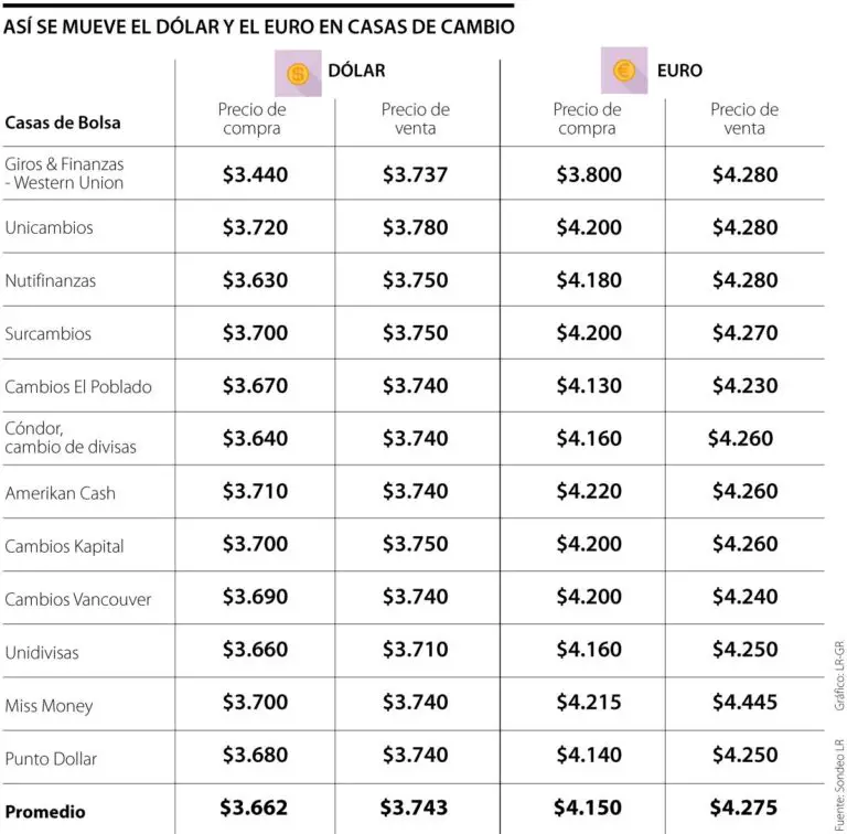 cu-nto-es-80-millones-de-d-lares-en-pesos-colombianos-haras-dadinco
