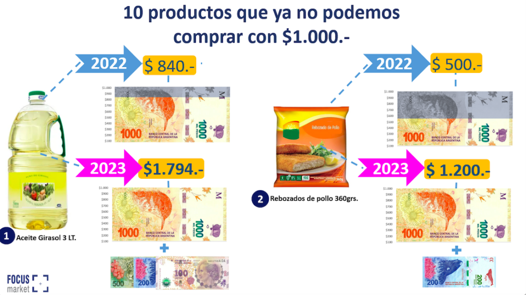 ¿Que se puede comprar con 1000 pesos argentinos? Haras Dadinco